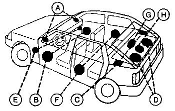 Obr. 1 Rozmístění reproduktorů v automobilu