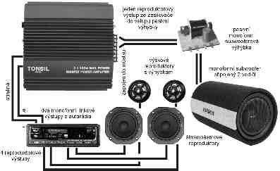 Obr. 7. Připojení monofonního subwooferu