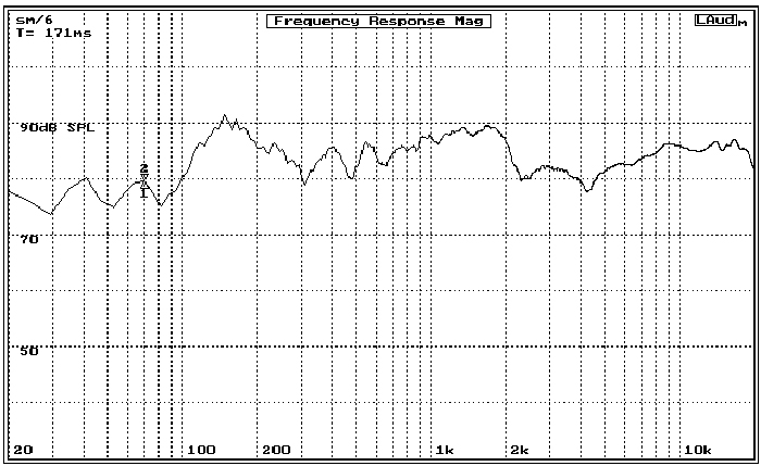 Reprosoustava hifi satelitní s 1x 10 cm reproduktorem