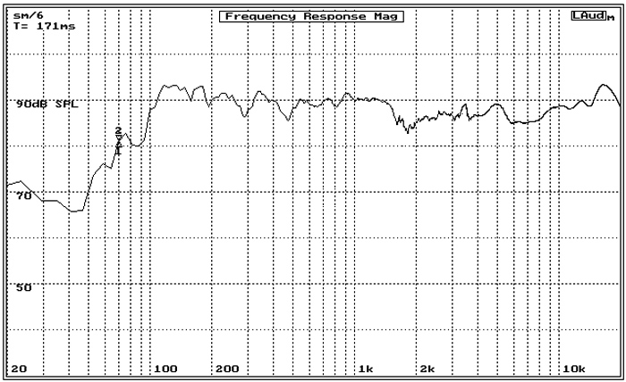Reprosoustava hifi regálová s 1x 13 cm reproduktorem