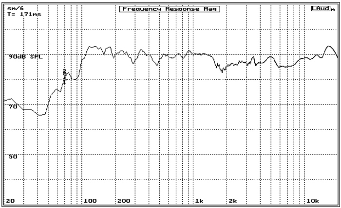 Reprosoustava hifi regálová s 1x 13 cm reproduktorem