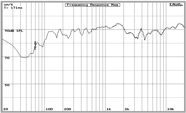 Reprosoustava hifi centrální s 2x 10 cm reproduktorem