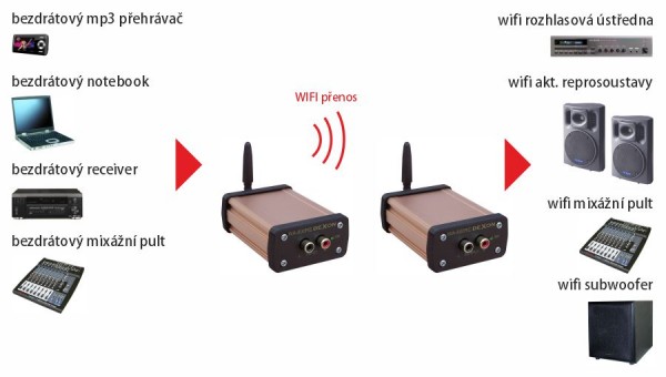 WA 800RC WiFi přenášeč signálu - přijímač