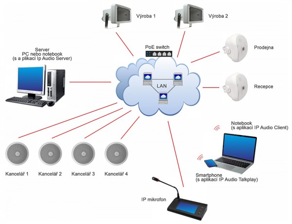 RP 122IP podhledový aktivní IP reproduktor s inteligentním řízením