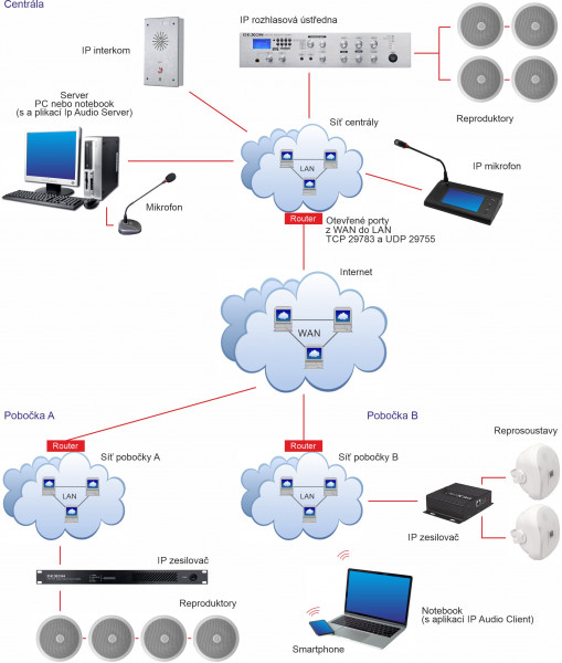 RP 122IP podhledový aktivní IP reproduktor s inteligentním řízením