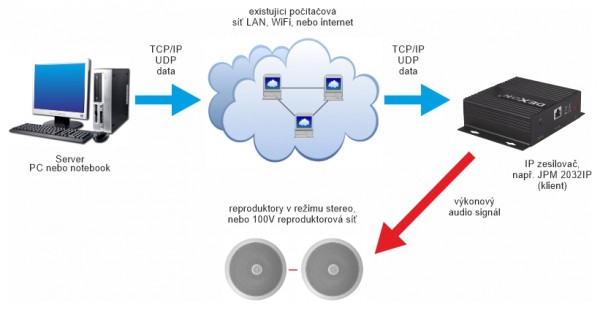 RP 122IP podhledový aktivní IP reproduktor s inteligentním řízením