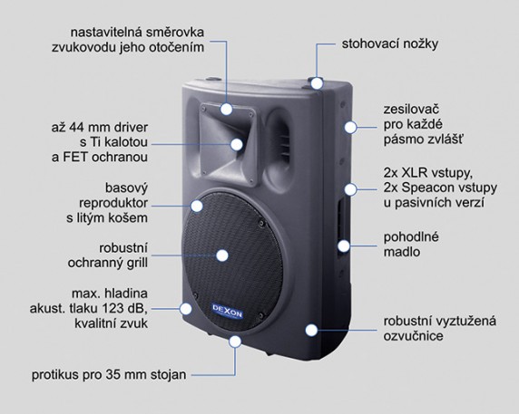 2x BC 1200 + DAH 800 + DMC 2220 + MBD 840 + MD 510 ozvučovací sestava