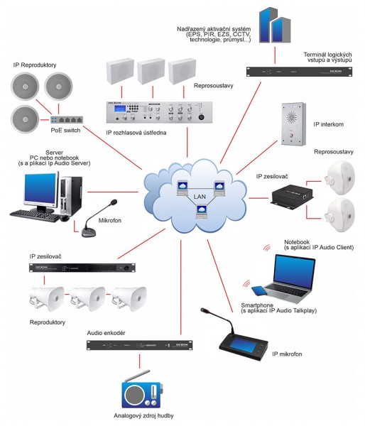 JPM 2032IP koncový stereo IP zesilovač s inteligentním řízením