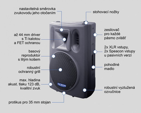 2x BCW 1500 + DAH 1700 ozvučovací sestava