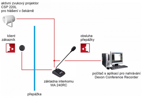 WA 220RC interkom pro přepážky