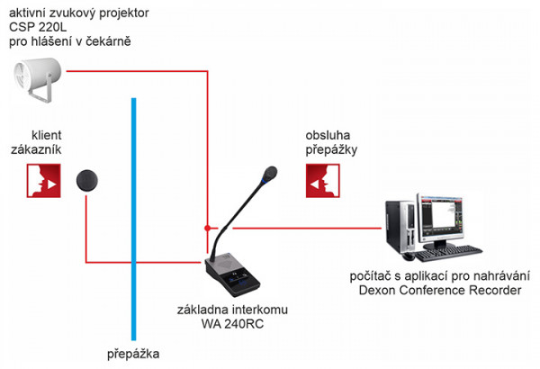 WA 240RC interkom pro přepážky