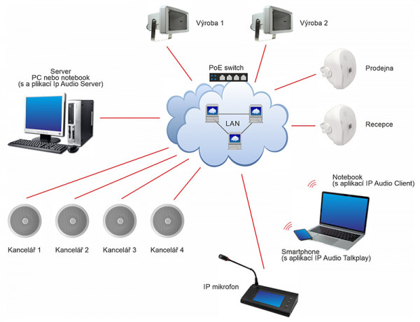 RP 110IP podhledový aktivní IP reproduktor s inteligentním řízením