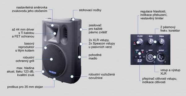 2x BC 1000A + MBD 840 + MD 510 + DMC 2220 ozvučovací sestava s mikrofony