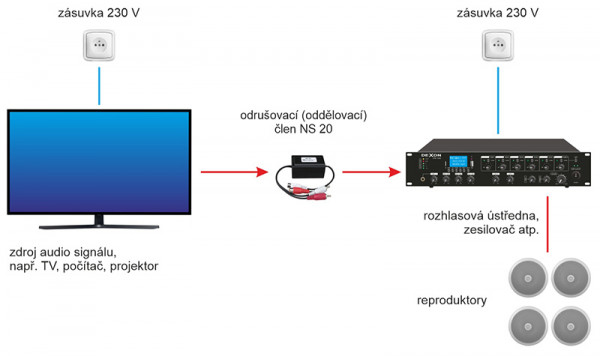 NS 20 odrušovací filtr