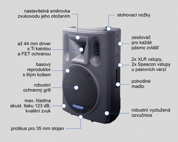 BC 800 profesionální reprosoustava pasivní